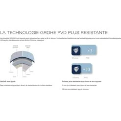 Grohe Essence Single Lever Basin Mixer 2 Holes Size M Chrome (19408001-set) -Bathroom Faucet Store 40460201 4