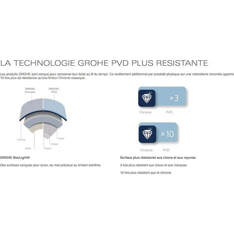 Grohe Essence Single Lever Basin Mixer 2 Holes Size M Hard Graphite Brushed (19408AL1-set) 6 Grohe Essence Single Lever Basin Mixer 2 Holes Size M Hard Graphite Brushed (19408AL1-set) - Image 4