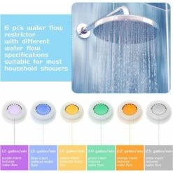 7 Shower Water Flow Saver Adapter Set With Flow Restrictor 1/2 Inch Flow Restrictor 1.2/ 1.5/ 1.8/ 2/ 2.2/ 2 Flow Control Valve .5GPM -Bathroom Faucet Store 93500964 3